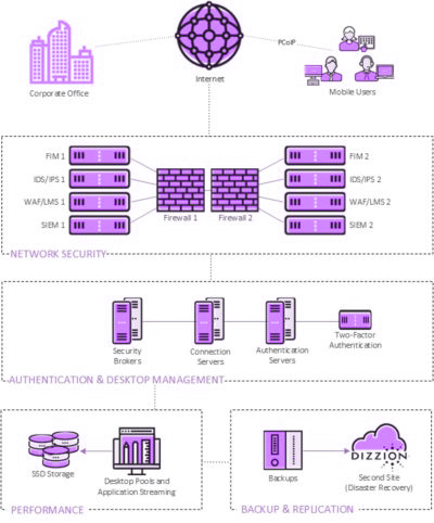 Purpose-Built for Performance & Audits